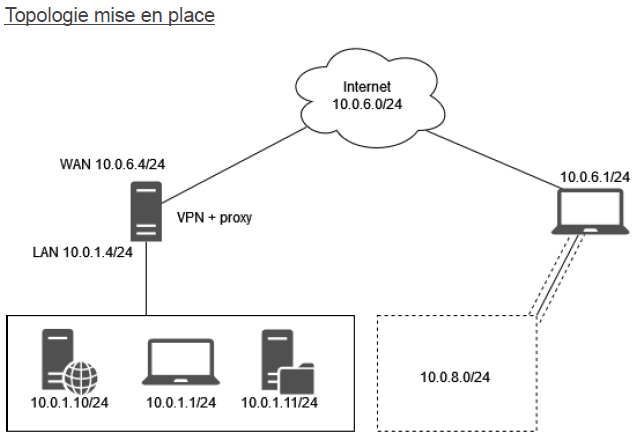 vpn_proxy_rgpd